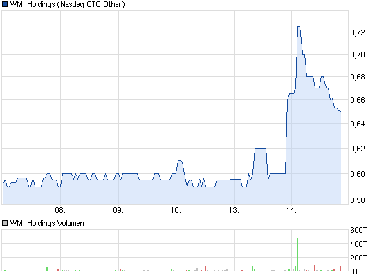 Wamu WKN 893906 News ! 606085