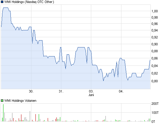 Wamu WKN 893906 News ! 612928