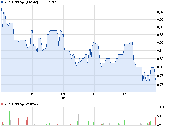 Wamu WKN 893906 News ! 613129