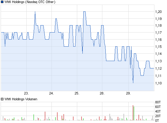Wamu WKN 893906 News ! 659014