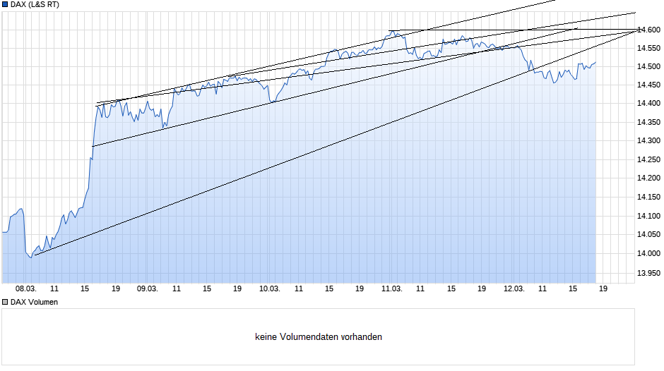 Börse ein Haifischbecken: Trade was du siehst 1239779