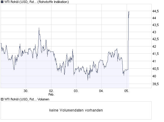Quo Vadis Dax 2009 214691