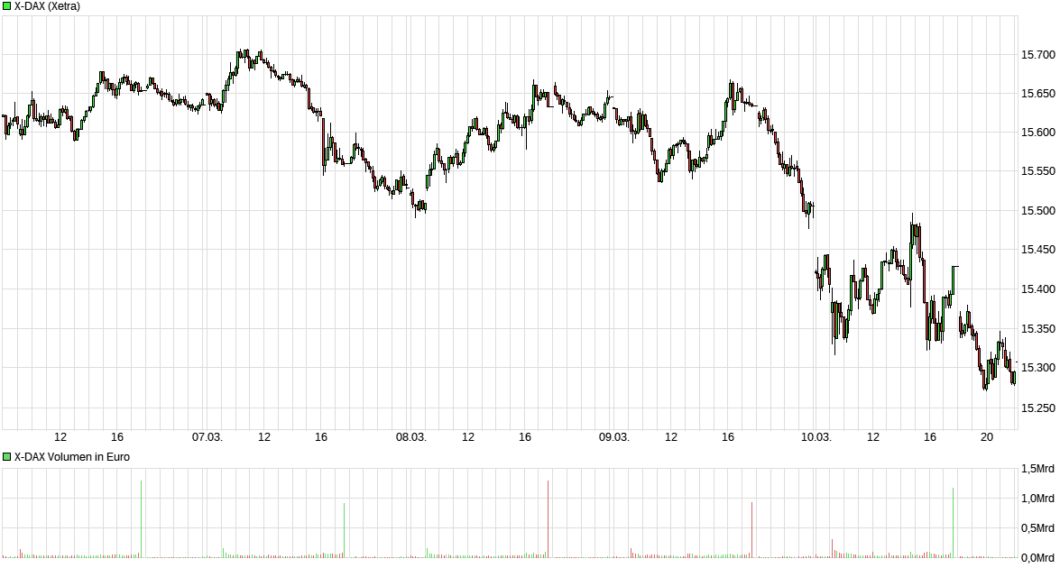 Thyssen, gute Chancen, einige Risiken. 1361709