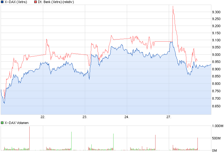 Deutsche Bank - sachlich, fundiert und moderiert 768749