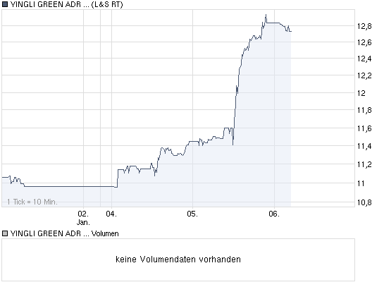  * * SUPER NEWS ZU SOLARWORLD * * 289124