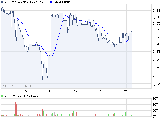Kursziel 1 USD bis 31.12.2010 333261