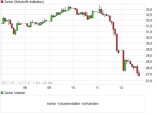 Der USA Bären-Thread 358156
