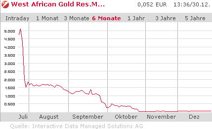Neues Jahr, neue Chance? 369436