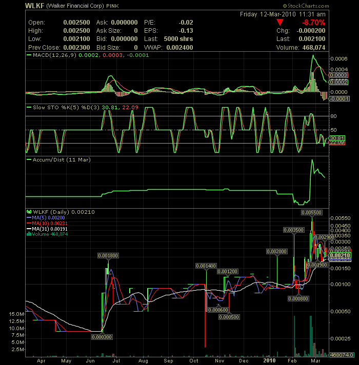 USA - Mantel Lotto-Play mit Fantasie 306157