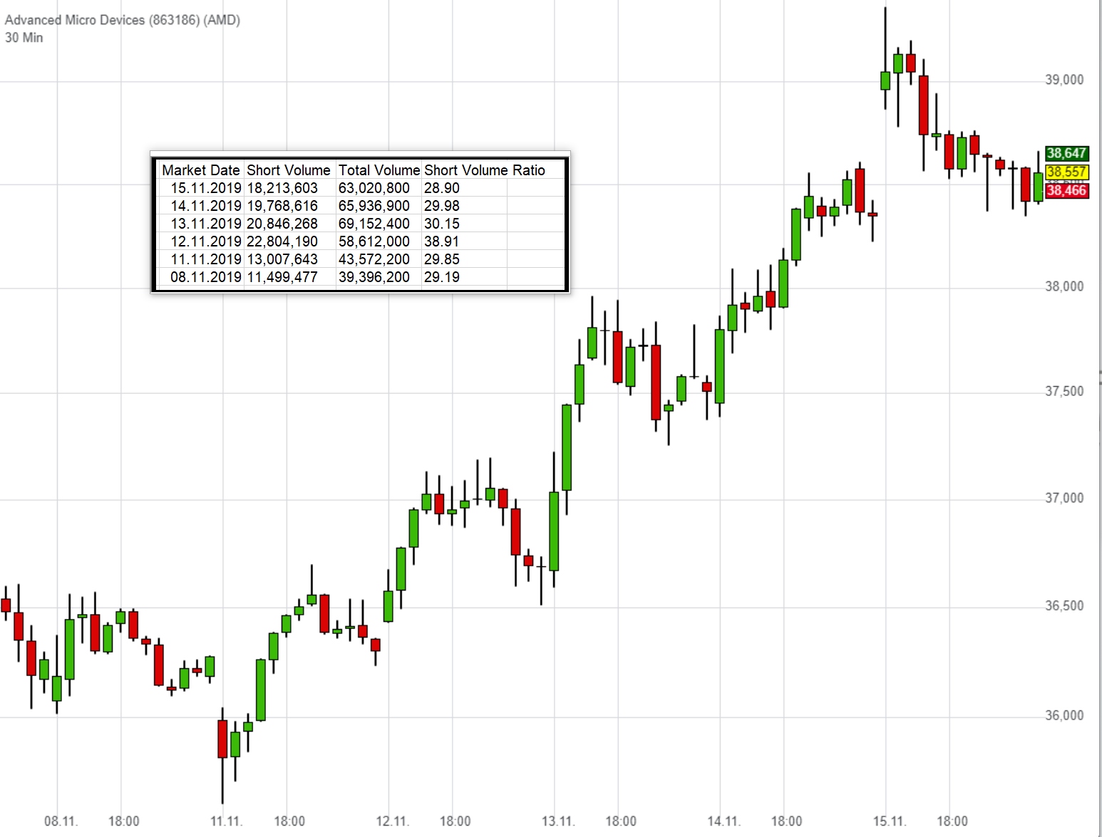 Mit Lisa Su und 7nm zum Next Horizon 1144731