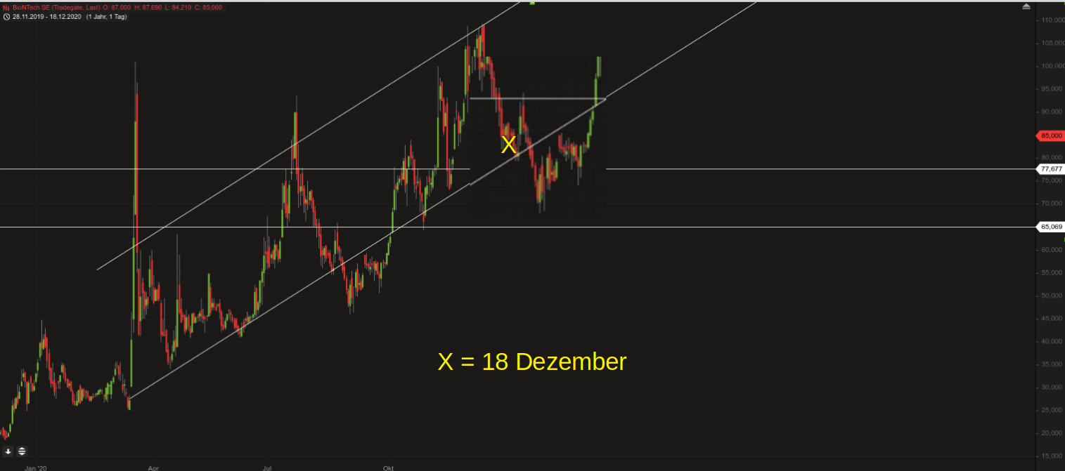 Biotech-Star BioNTech aus Mainz 1221036