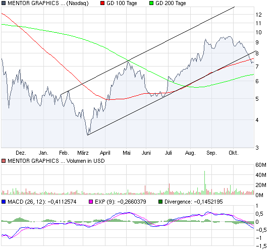 Mentor Graphics eine neue Ära beginnt 271389