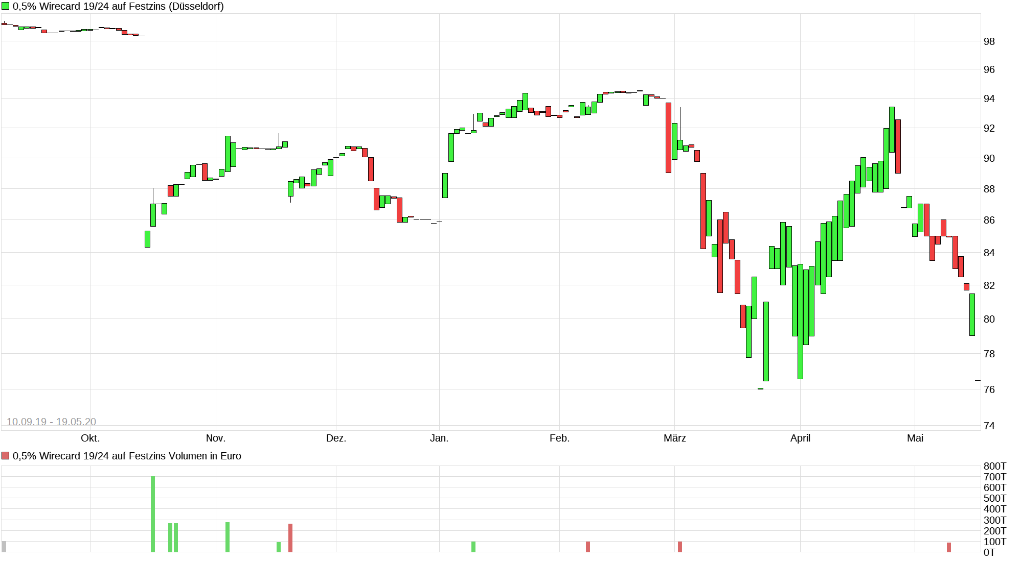 Meine Wirecard-Gewinne - Thread! 1179314