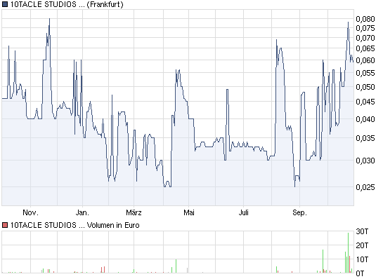 lasst uns ein wenig zocken! 354738