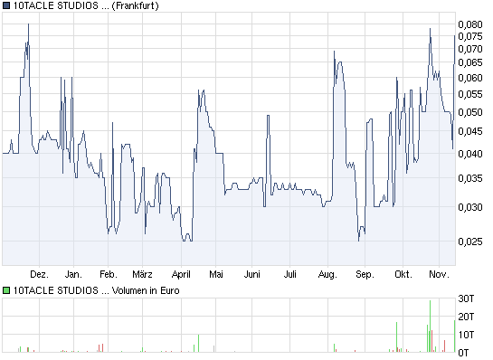 lasst uns ein wenig zocken! 358368