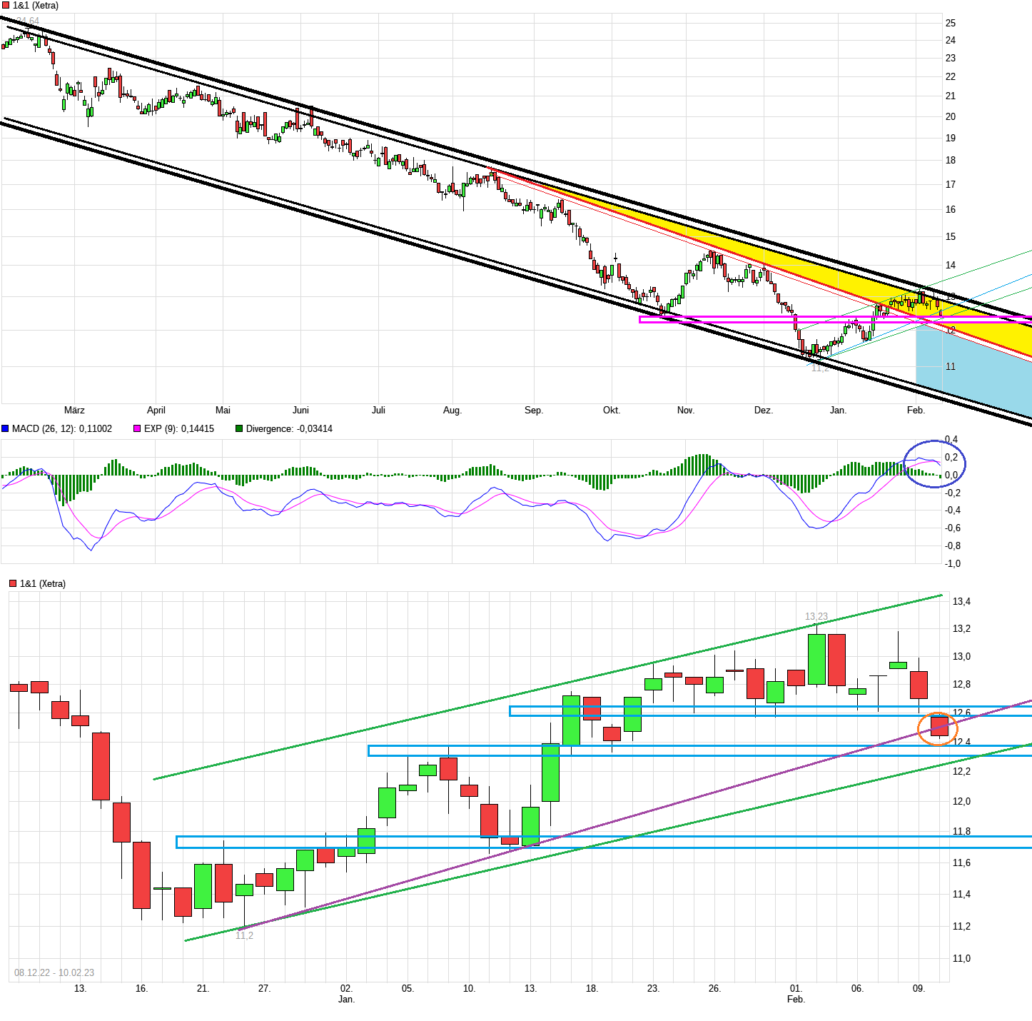 Drillisch AG 1356625