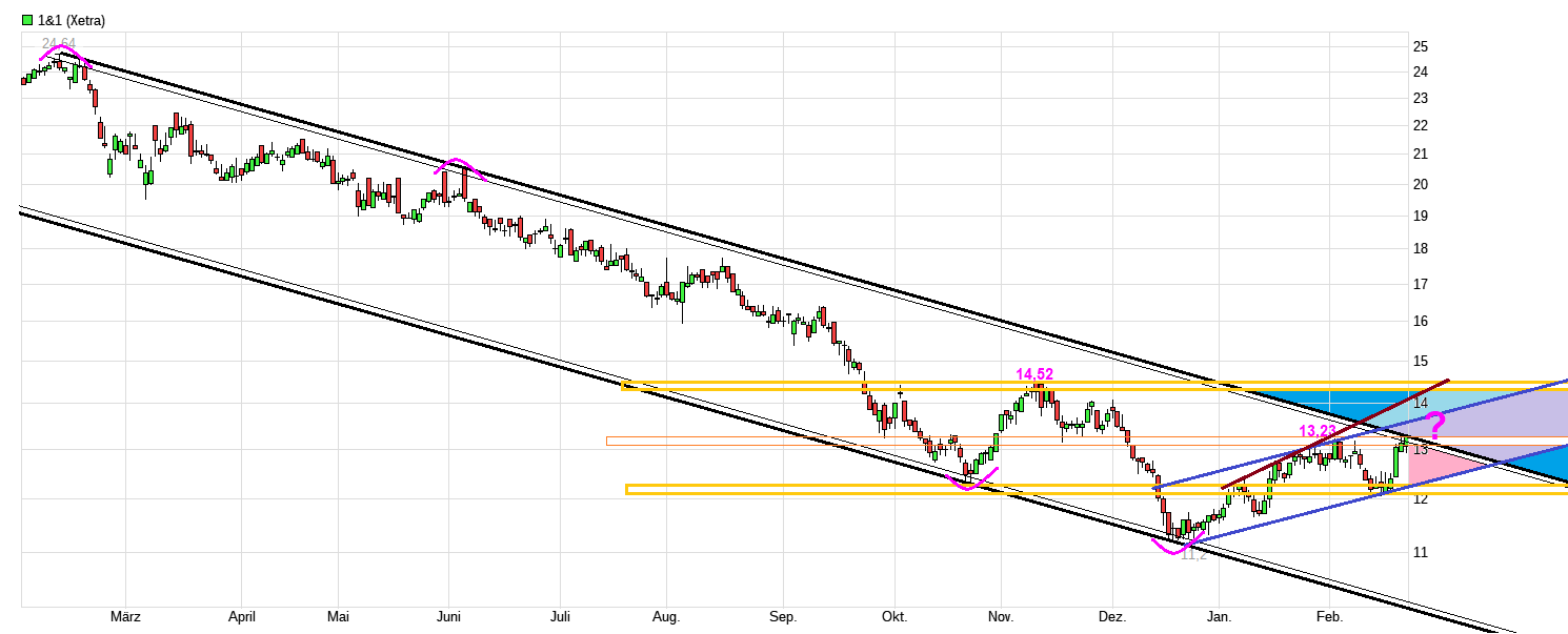 Drillisch AG 1358660