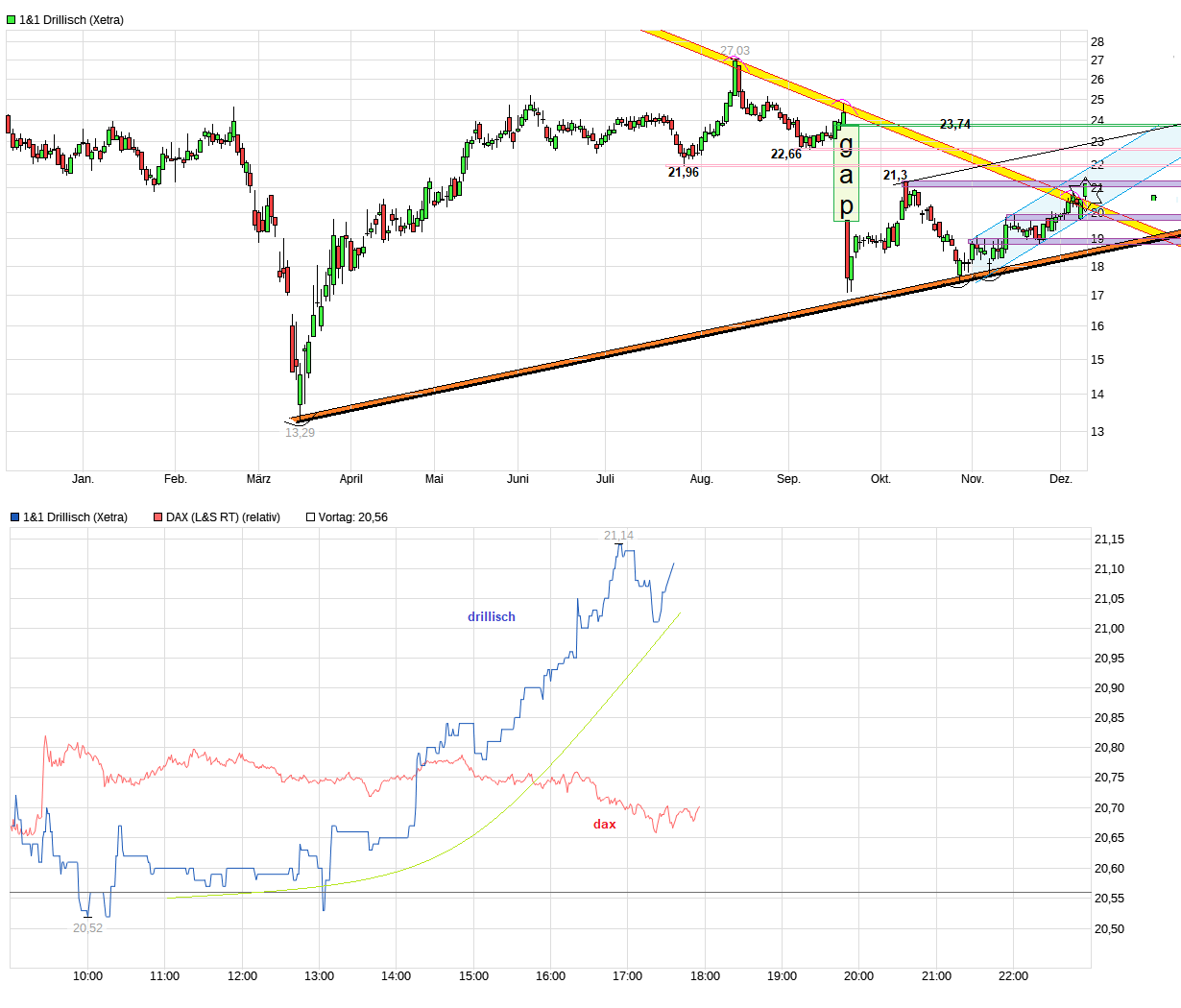 Drillisch AG 1218736