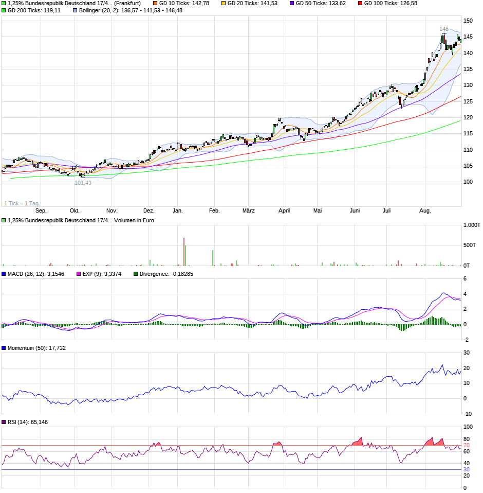 2019 QV-GDAXi-DJ-GOLD-EURUSD- JPY 1131481