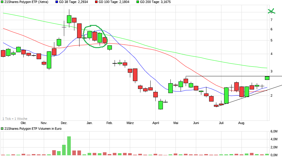QuoVadisDax - das Original - Nachfolgethread 1493829
