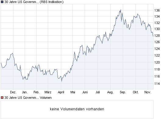 Quo Vadis Dax 2010 - Das Original 358211