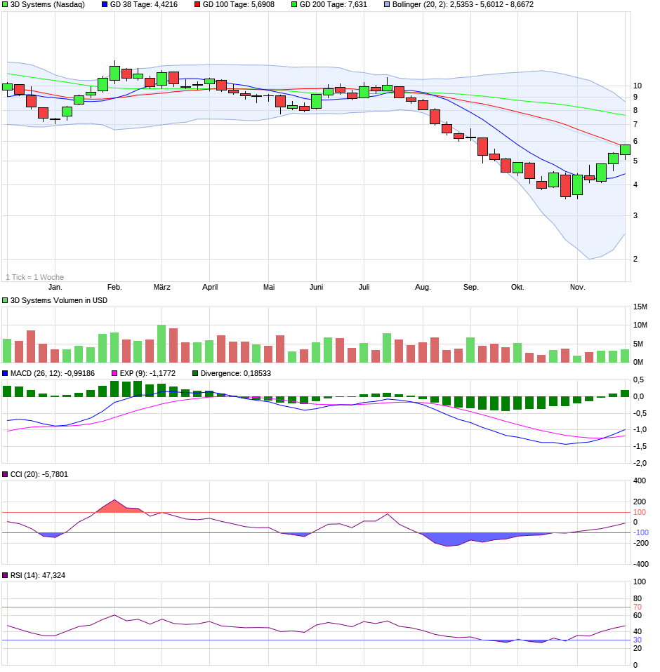 3D Druck sollte man nicht verpassen 1400724