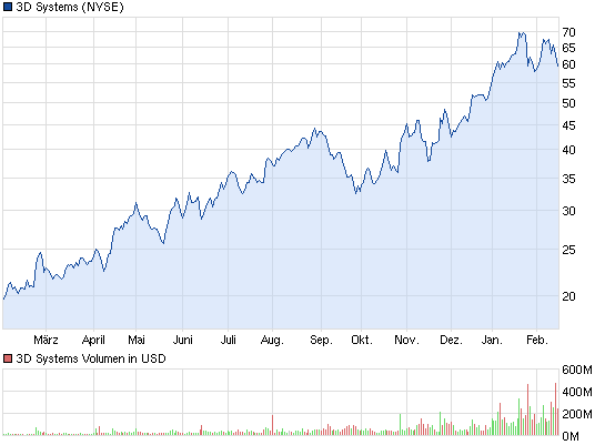 Der USA Bären-Thread 579148