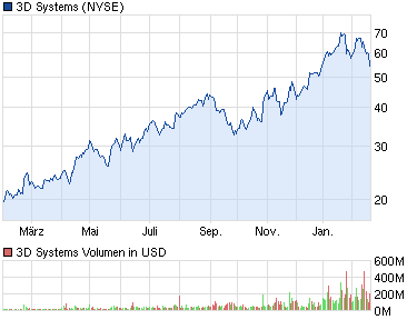 Der USA Bären-Thread 581017