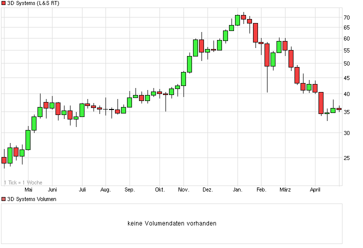 Deutsche Post 718247