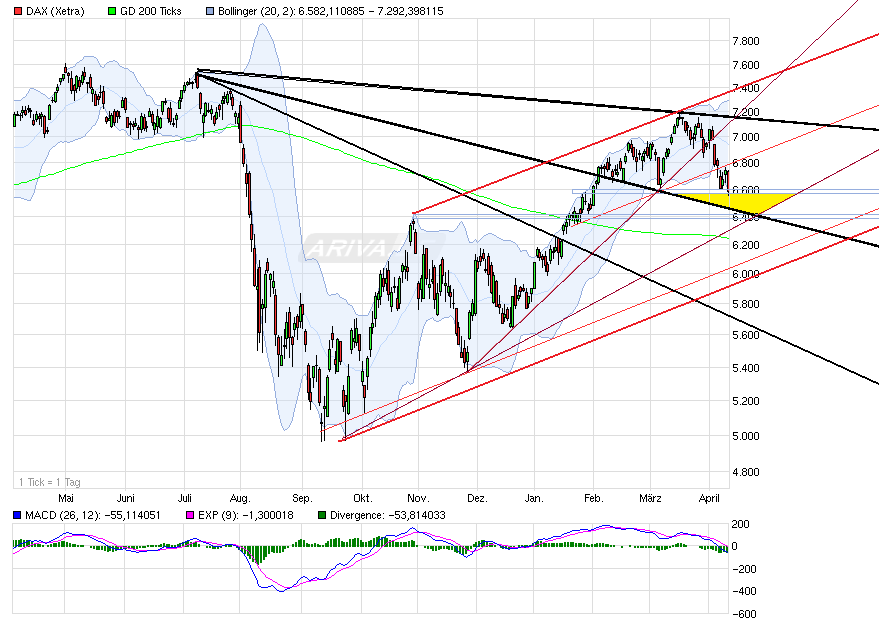 Drillisch: 555 % Anstieg sind locker möglich! 500880