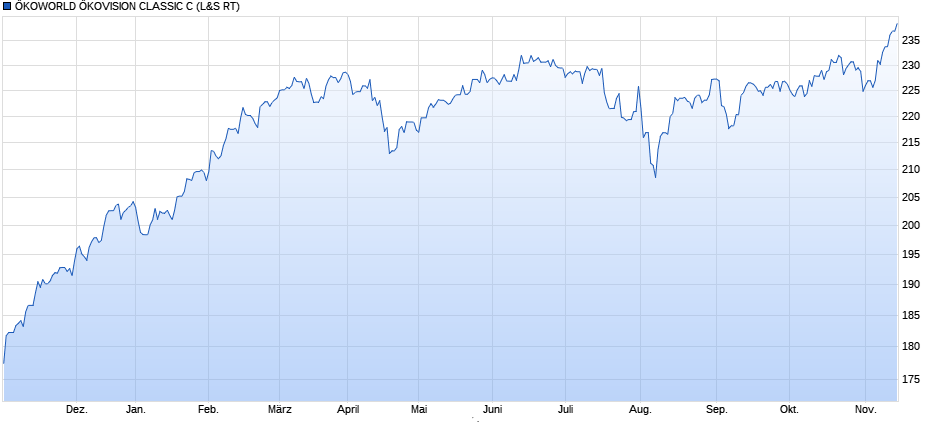 Ökoworld (ehem. Versiko) mit attraktiver Dividende 1457906