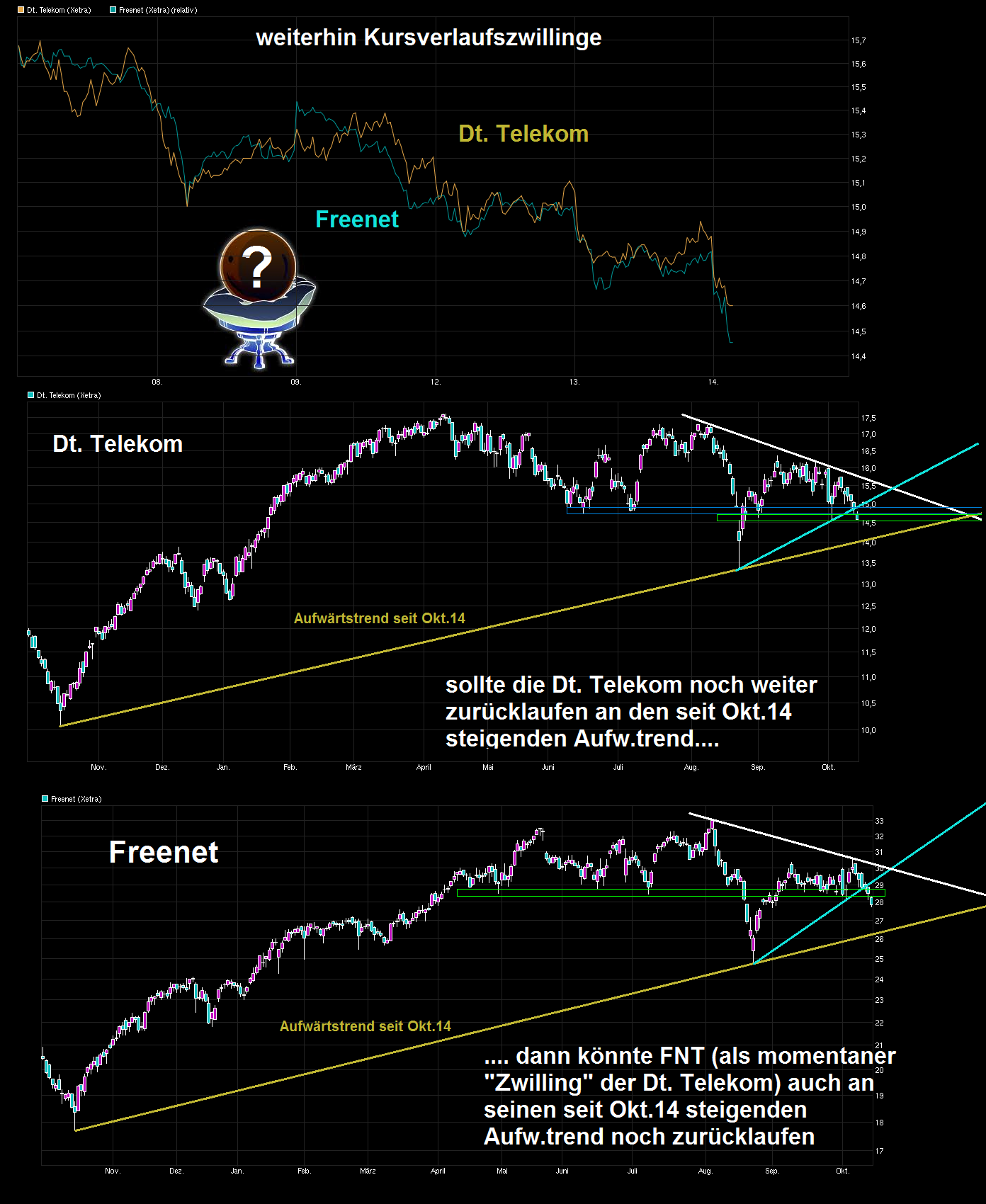Freenet Group - WKN A0Z2ZZ 864610