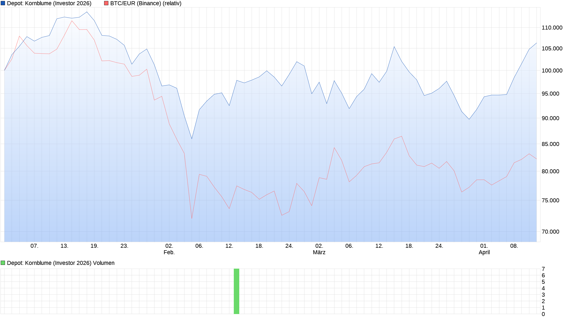 Bitcoins der nächste Monsterhype steht bevor! 1515281
