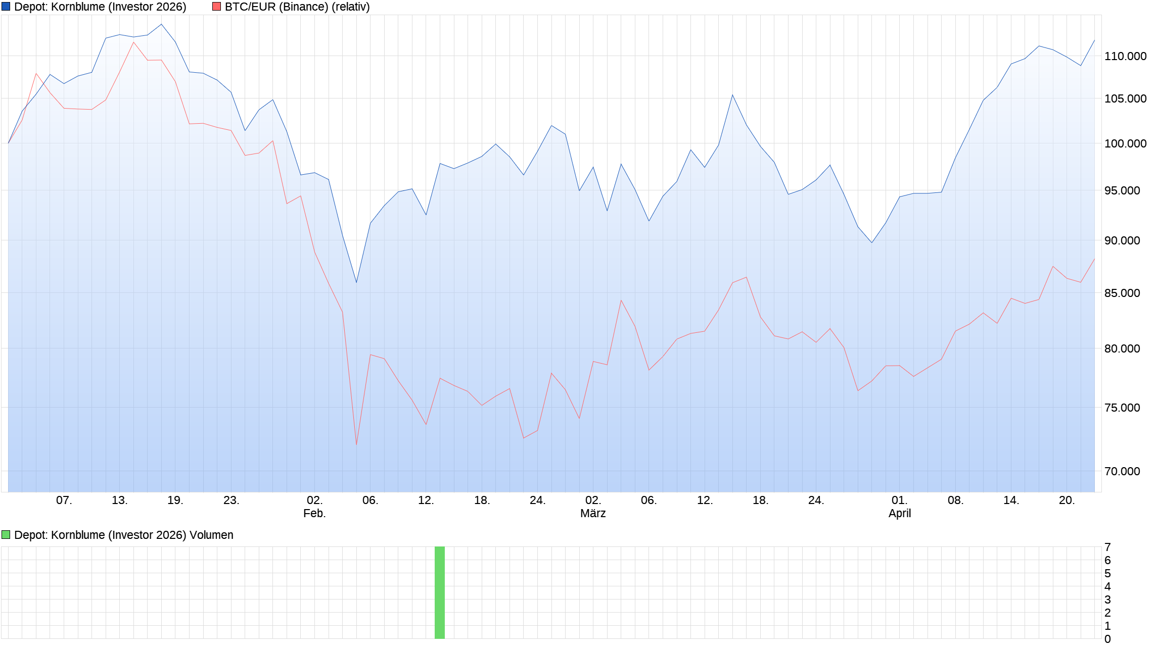 Bitcoins der nächste Monsterhype steht bevor! 1515932