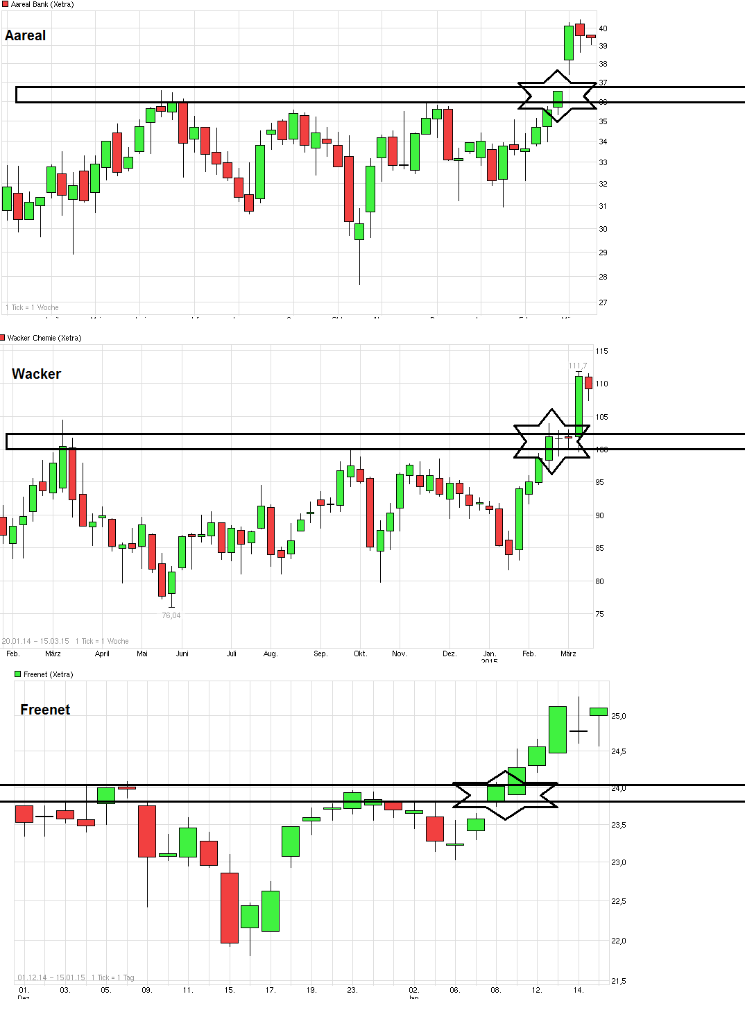 Freenet Group - WKN A0Z2ZZ 806351