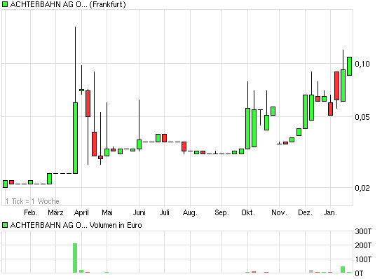 Achtung Achterbahn vor Explosion 373535