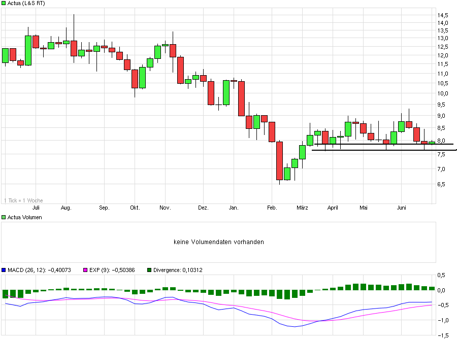 Investmentcase Actua 923249
