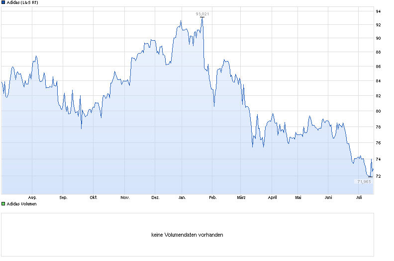 EADS, ein Vogel will nicht fliegen 741199