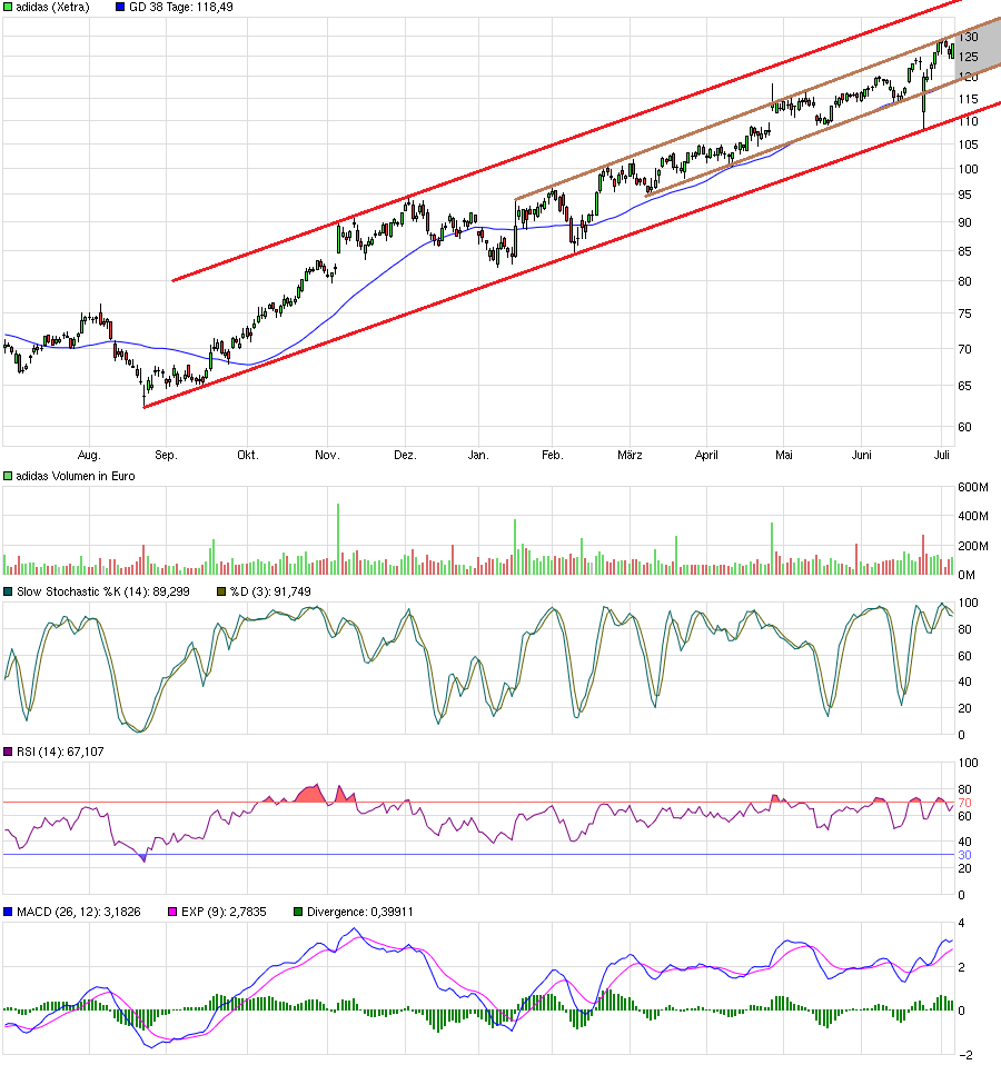 QuoVadisDax - das Original - Nachfolgethread 925332
