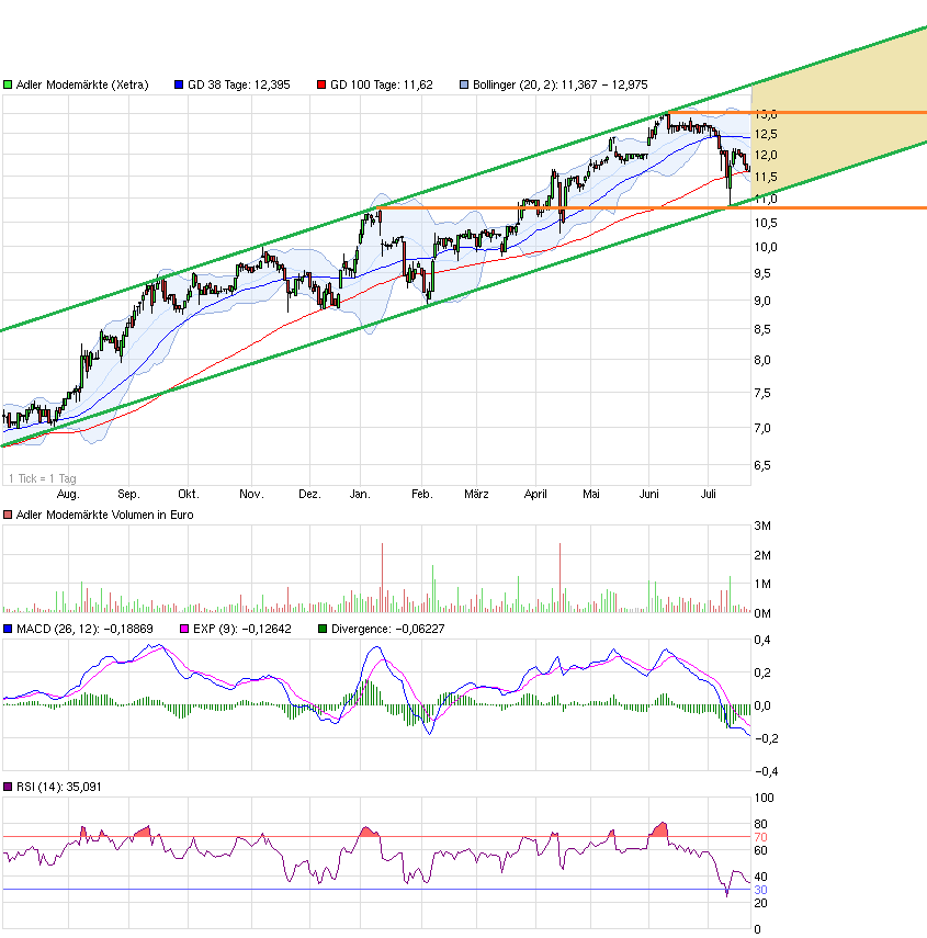 Adler Modemärkte 742789