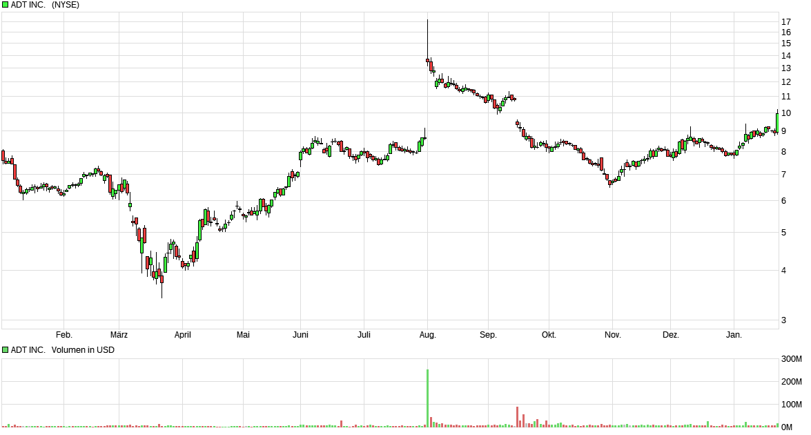 Börse ein Haifischbecken: Trade was du siehst 1228993