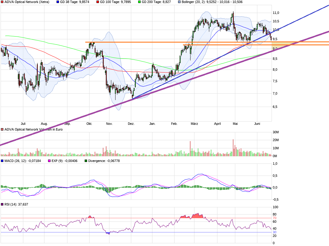 ADVA - unterhaltsam und konstruktiv 997217