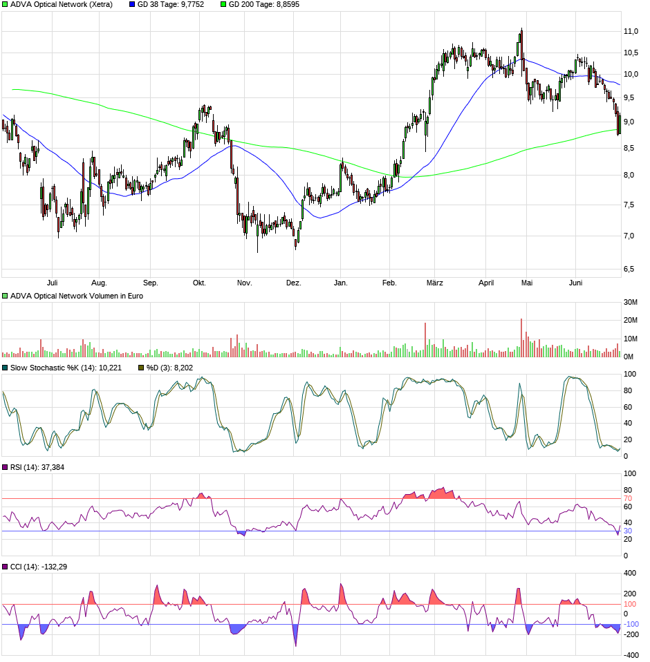 ADVA - unterhaltsam und konstruktiv 998779