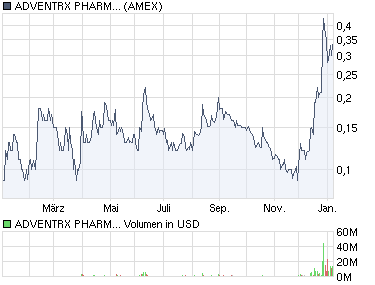 Genta ist eine Fantasie-Aktie 290051