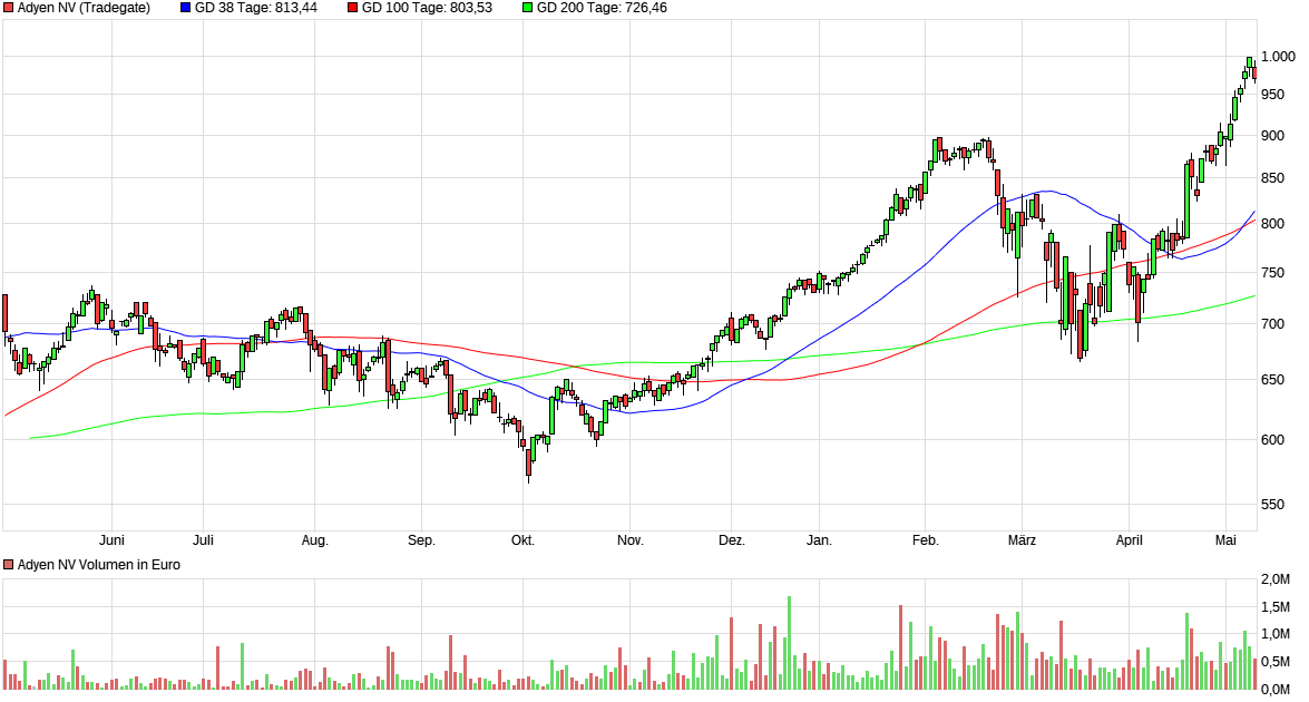 Meine Wirecard-Gewinne - Thread! 1177928
