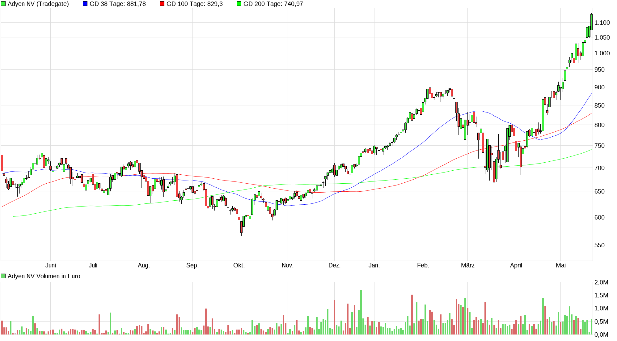 Meine Wirecard-Gewinne - Thread! 1180028