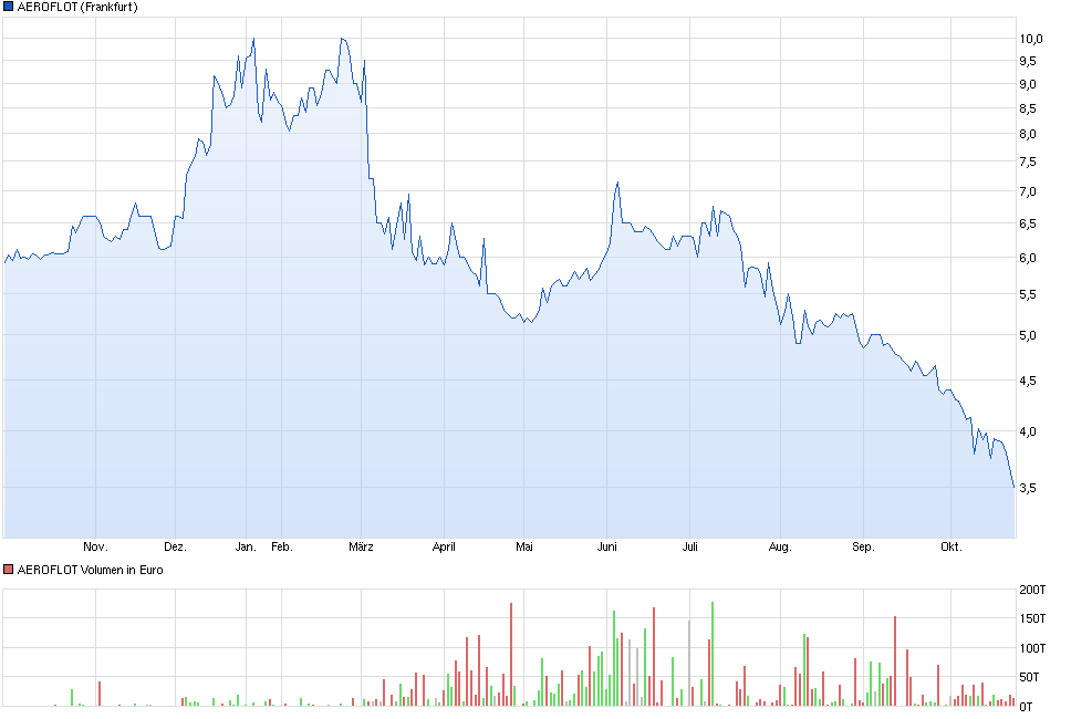Lufthansa 2012-2015: wohin geht die Reise... 767833