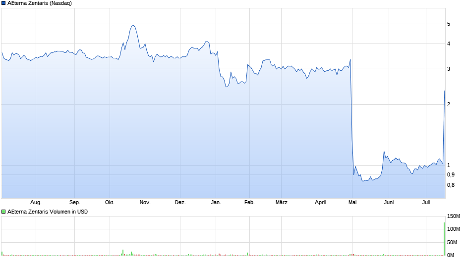 Aeterna nach dem Split 1002416
