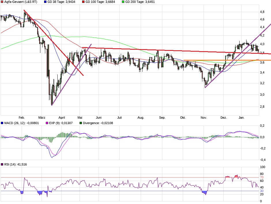 Agfa gevaert 1229964