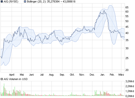 AIG und die Zukunft 387255